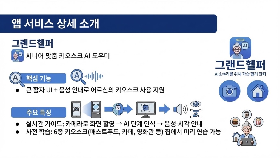 시니어 키오스크 도우미_상세 소개